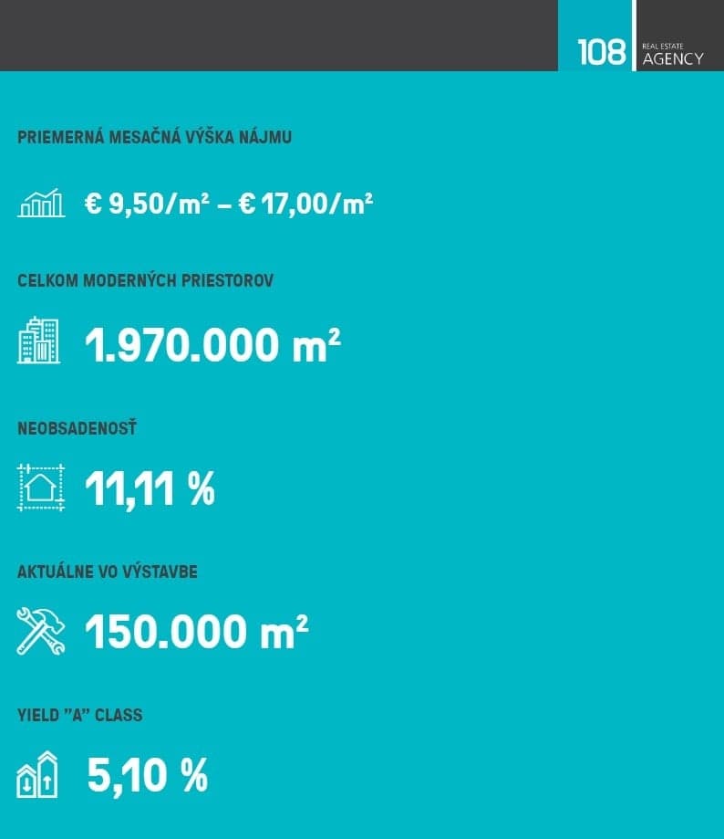 Aktuálna situácia na trhu kancelárskych nehnuteľností a administratívnych priestorov - Q4 2022